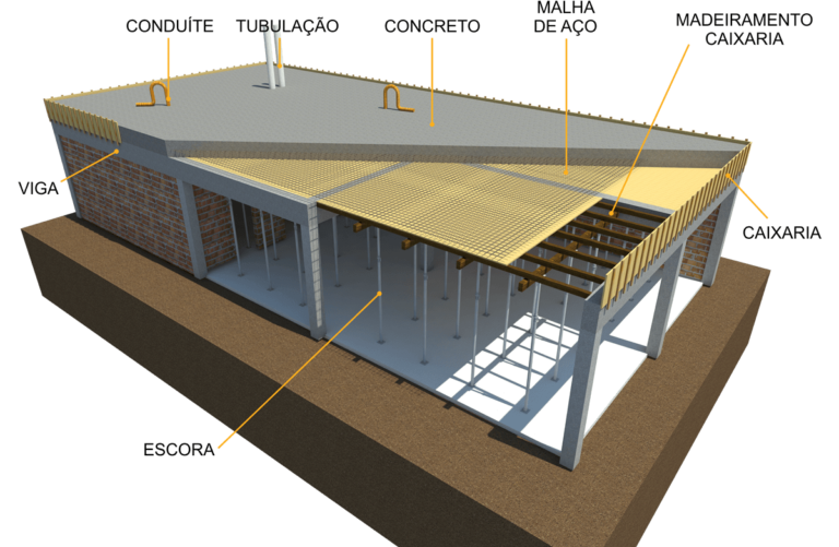 Estrutura De Concreto Armado Laje Construindo Casas