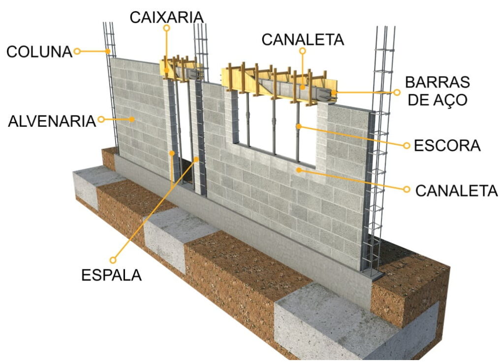 Alvenaria de vedação com bloco de concreto