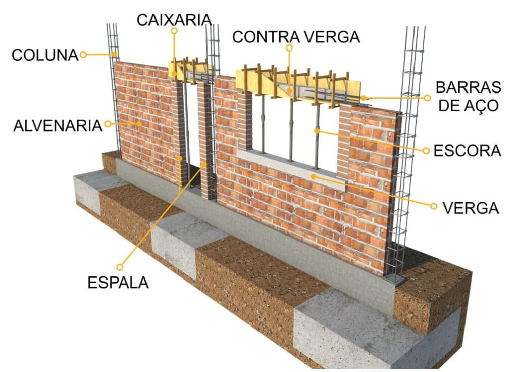 Paredes Alvenaria De Veda o Construindo Casas Paredes Alvenaria De Veda o Construindo Casas