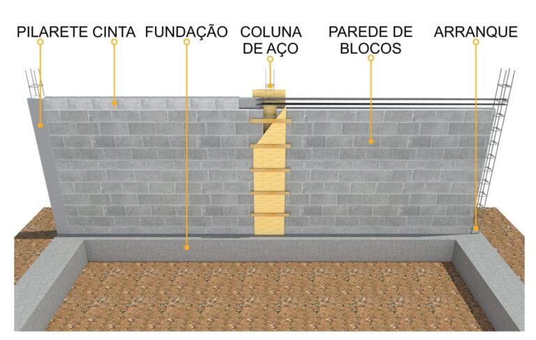 Outras Partes: Muro - Construindo Casas